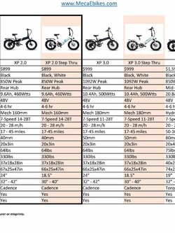 LECTRIC eBIKE COMPARISON CHART XP LITE, XP 2.0, XP 2.0 STEP THRU, XP 3.0, XP 3.0 STEP THRU, XPREMIUM, XP TRIKE EBK1007