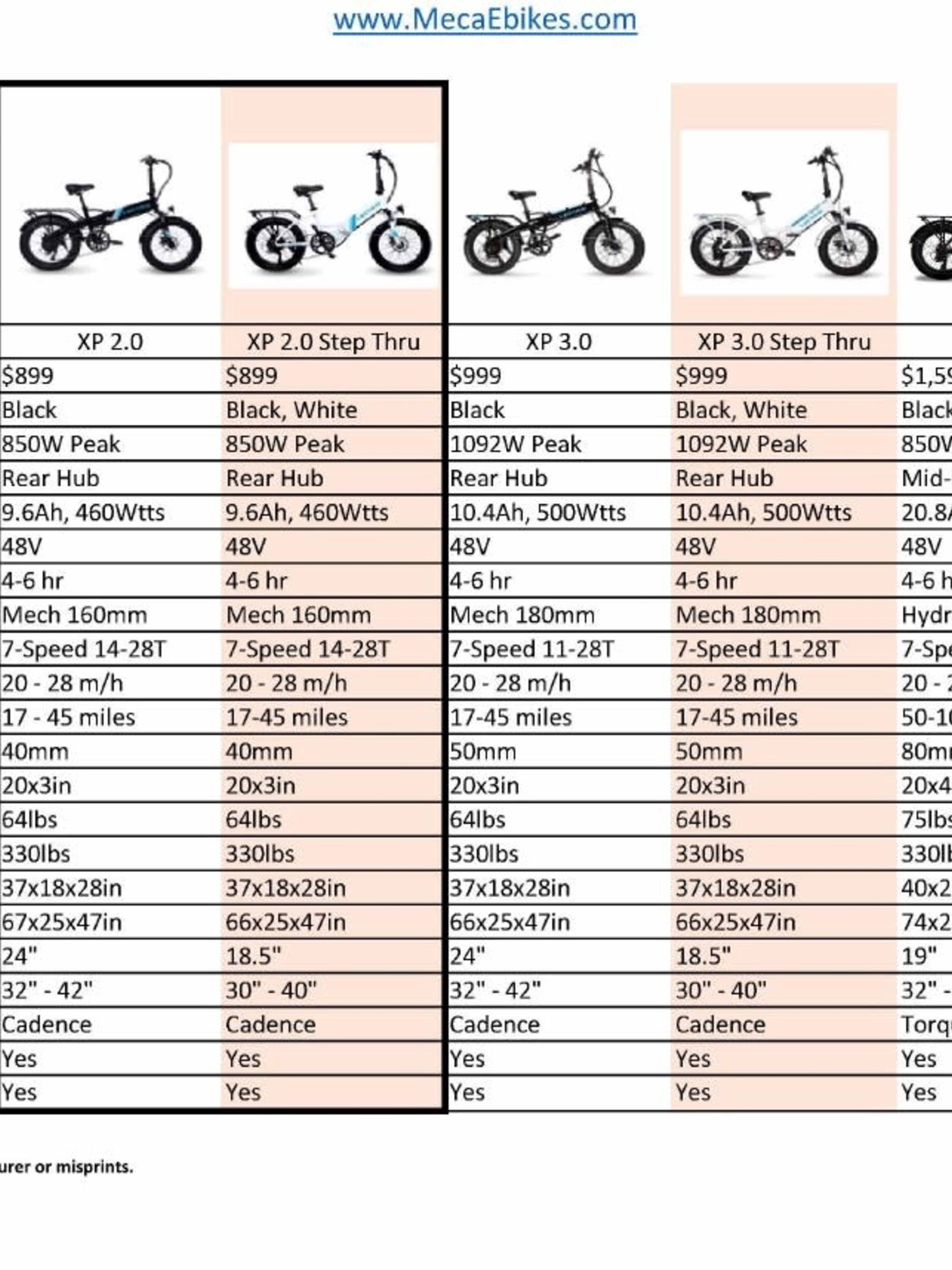 LECTRIC eBIKE COMPARISON CHART XP LITE, XP 2.0, XP 2.0 STEP THRU, XP 3.