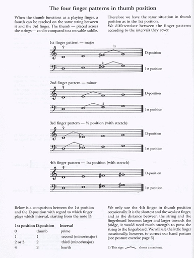 Carl Fischer Marton, Anna: New Perspectives in Thumb Position-100 short exercises (cello)