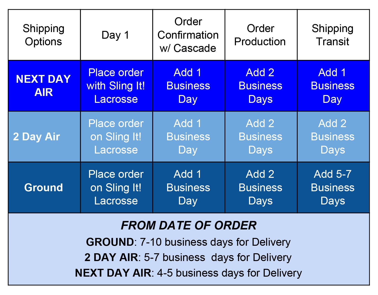 Shipping Table