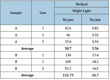 Specification Sheets