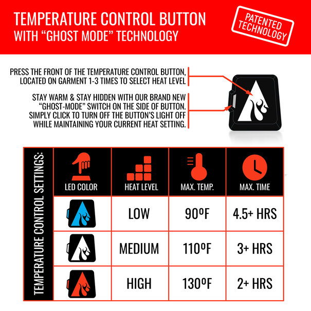 Actionheat ActionHeat 5V Heated Base Layer Shirt (5242)