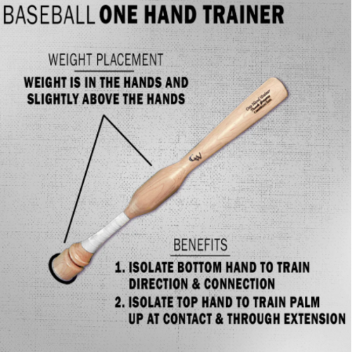 Stock Baseball and Softball One Hand Trainer 