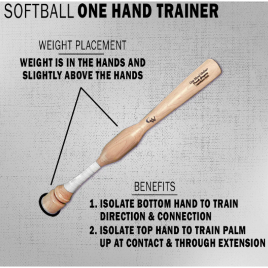 Stock Baseball and Softball One Hand Trainer