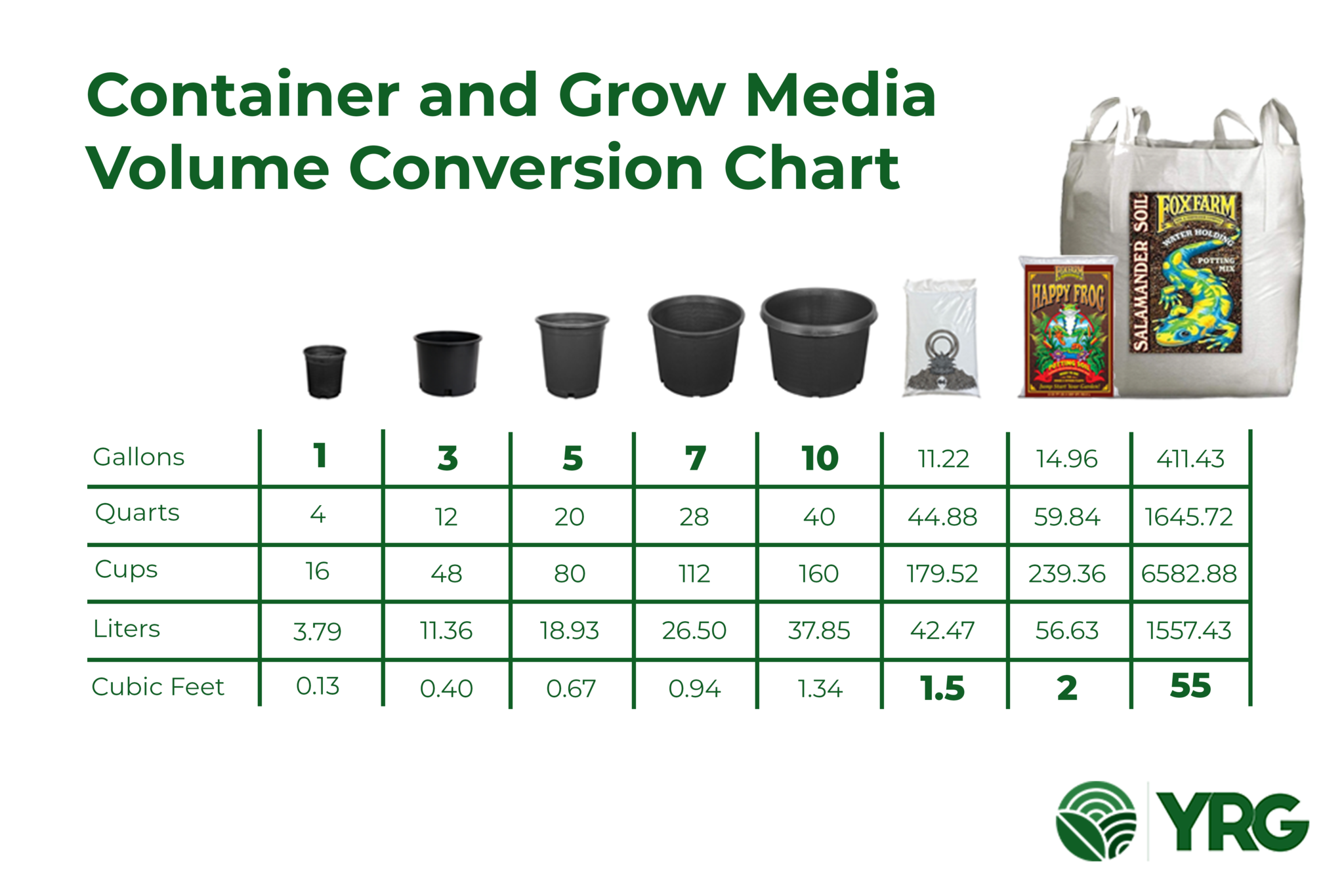 pot volume calculator