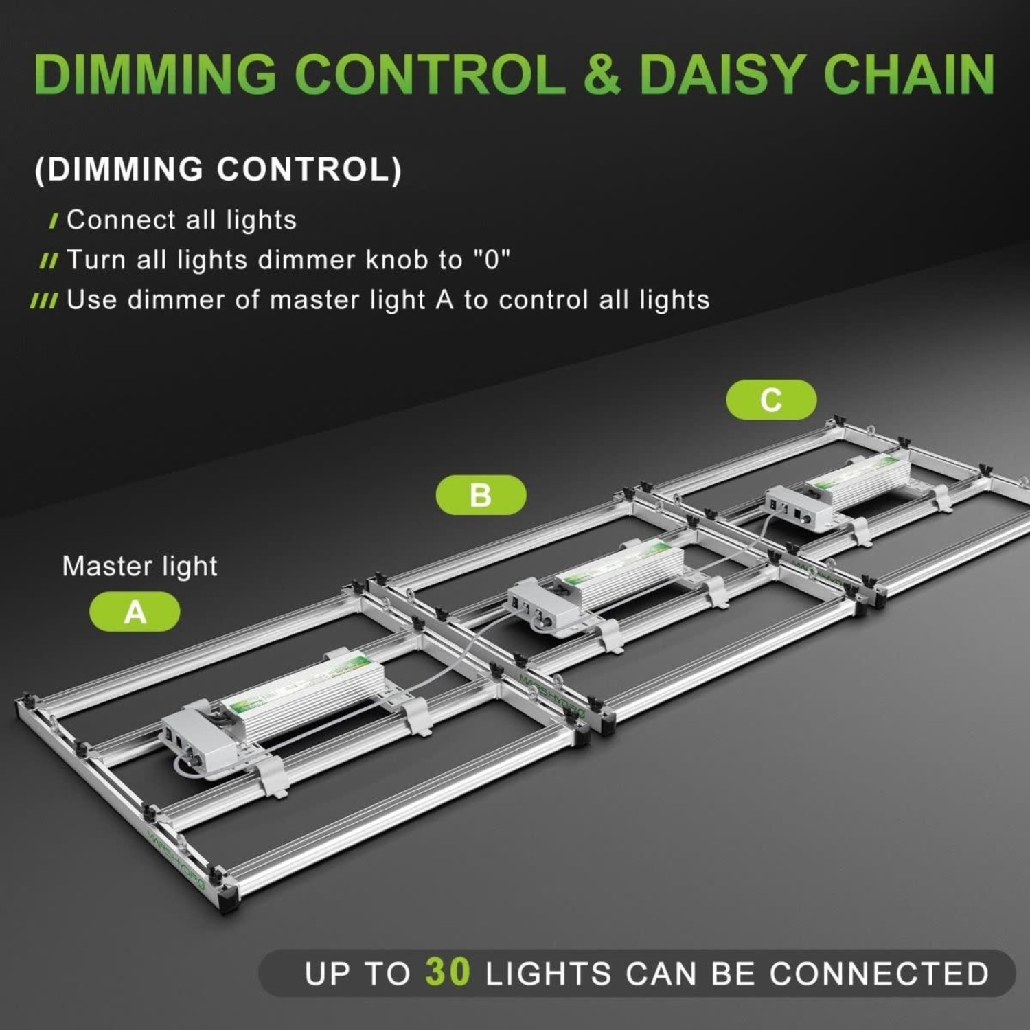 Mars Hydro FC E3000 LED Grow Light (300 Watt) - Year-Round Garden