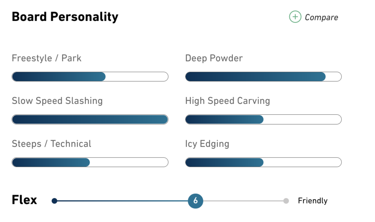 2023 Jones Mind Expander NorthLine Home of Boardsports & Sport Swap