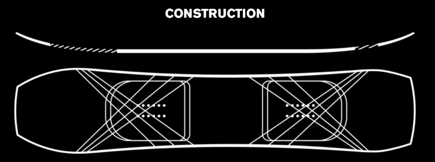2024 Ride Warpig NorthLine Sports Toronto Expert Advice for Maximum Fun