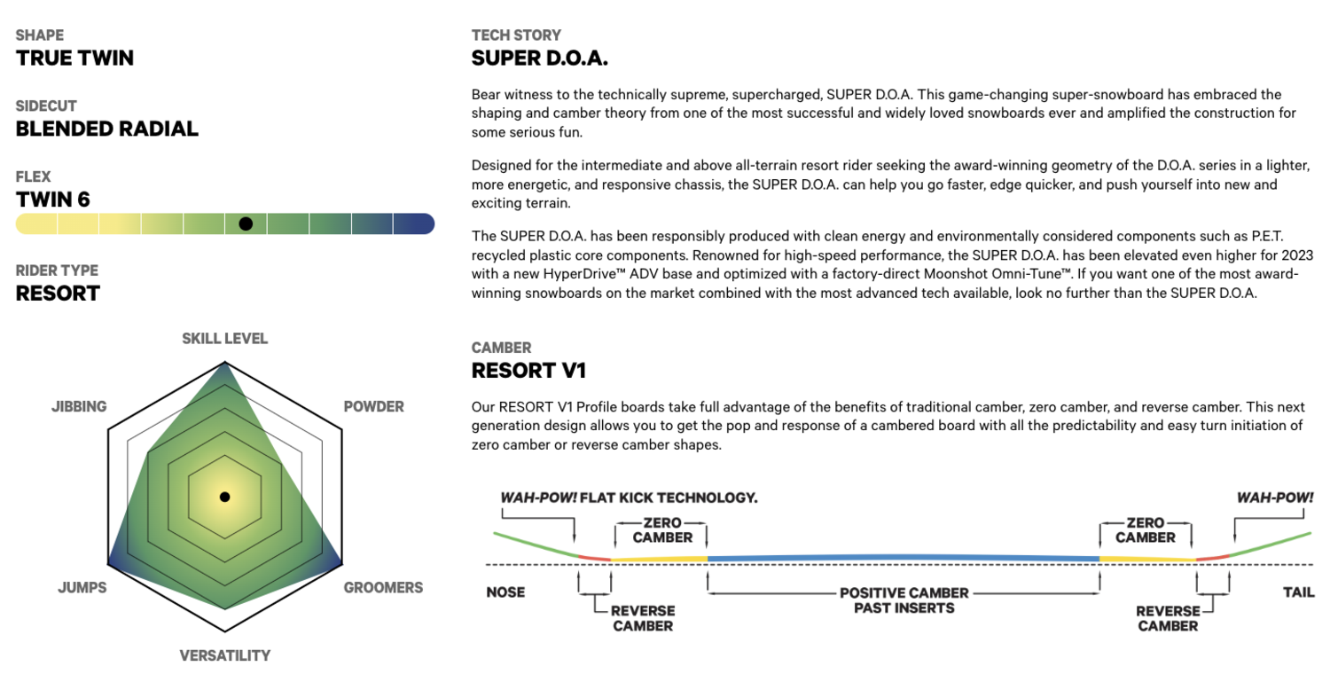 2025 Capita Super D.O.A. NorthLine Sports