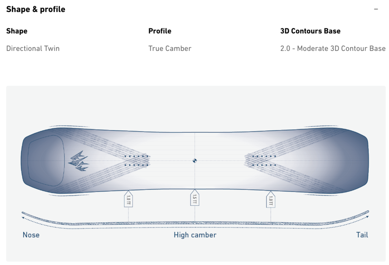2025 Jones Aviator 2.0 - NorthLine Sports