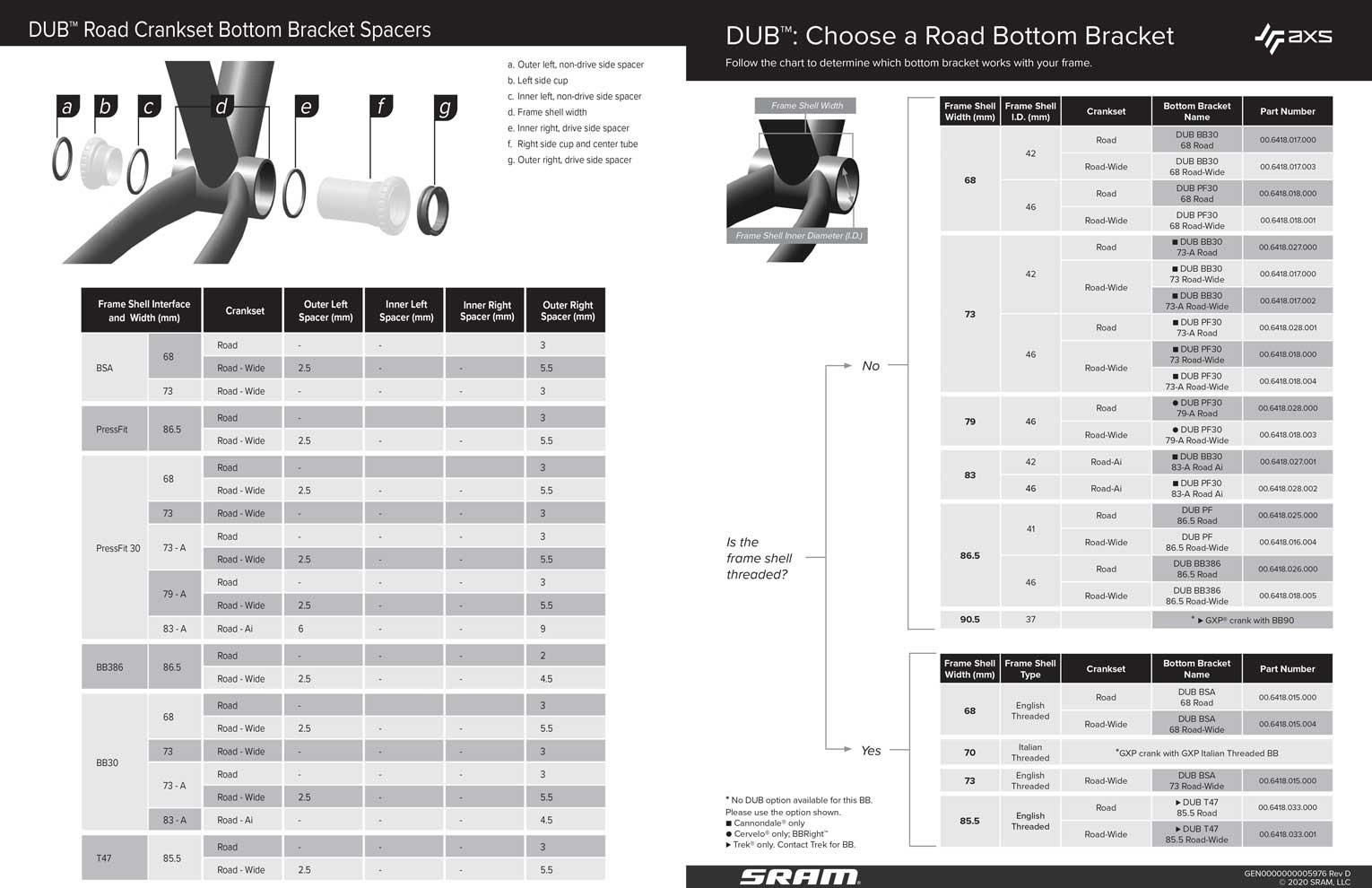 Sram AXS BB DUB PF30 BBright or 79mm Podium Multisport