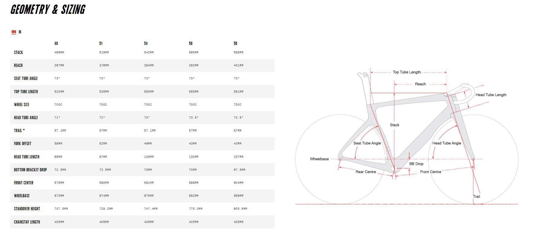 Cervelo hotsell s5 gewicht