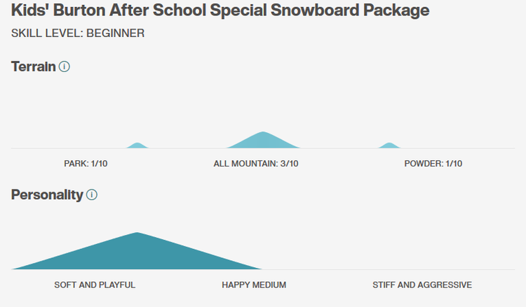 Burton Kids' After School Special Board and Binding Package Snowboard