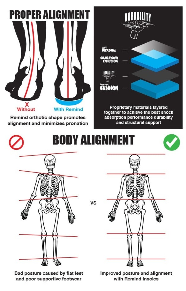 Remind Remind Medic Insoles | Bryan Iguchi