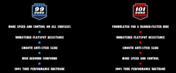 Spitfire Spitfire F4 101D Conical Wheel | 56mm