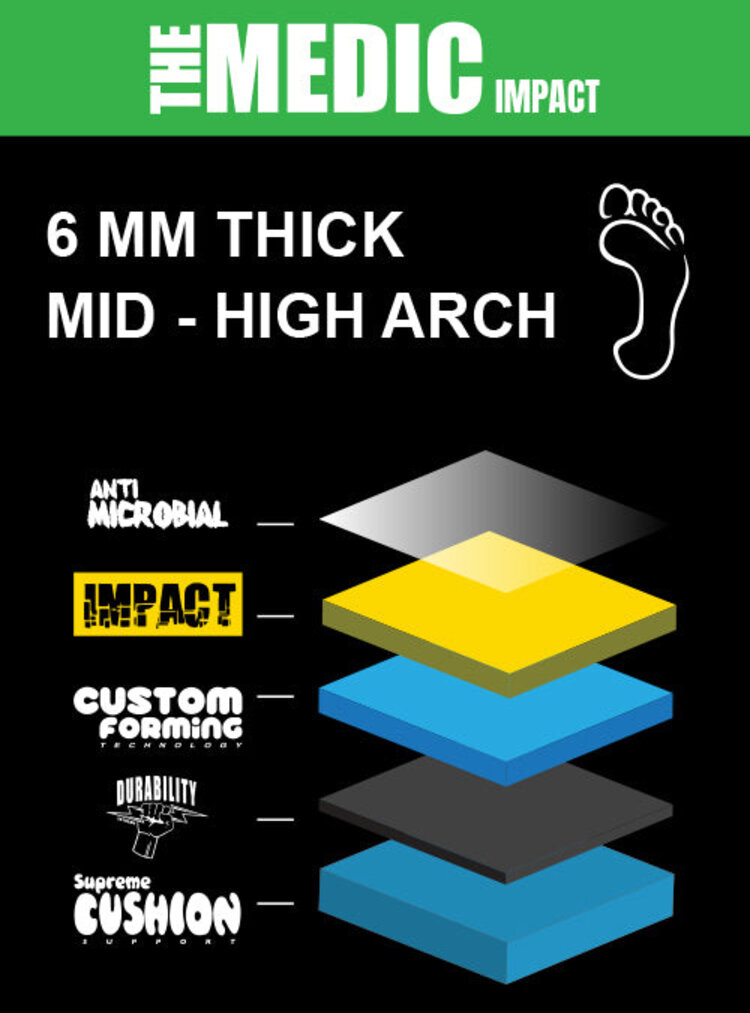 Remind Medic Impact 6mm Mid-High Arch Insoles | Mark Carter Wild Mustang