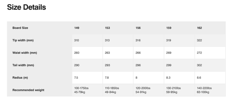 United Shapes United Shapes Deep Reach 25