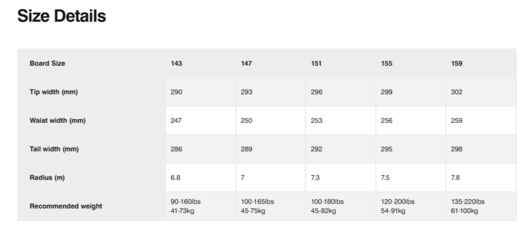 United Shapes United Shapes Horizon 2025