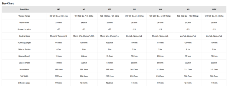 Burton Burton  Family Tree Gril Master Camber Snowboard 2025