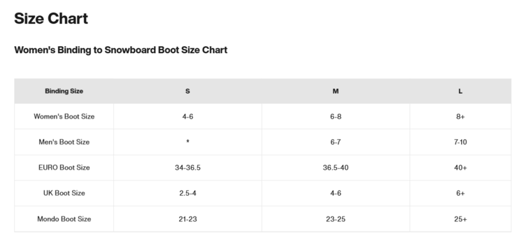 Burton Women's Burton Lexa Bindings 2025 | Deep Emerald/White