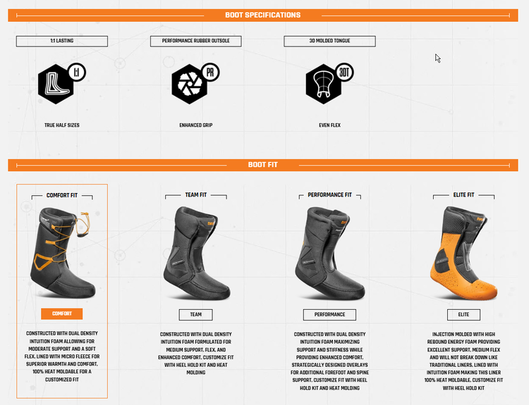 ThirtyTwo Men's STW Double BOA Snowboard Boots | GreenGum