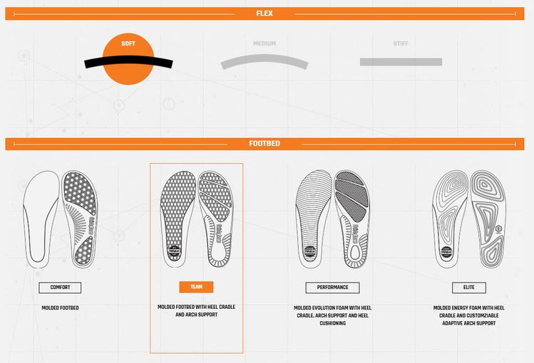 ThirtyTwo ThirtyTwo STW Double Boa | GreenGum
