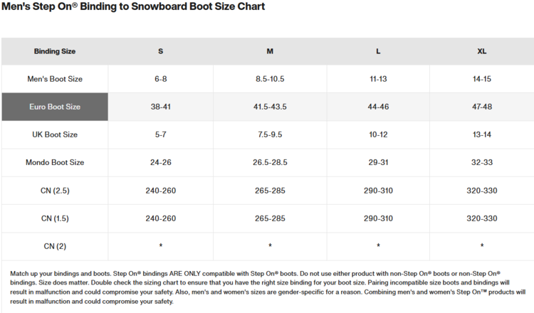 Burton Burton Mens Step On Snowboard Bindings | Deep Emerald  White