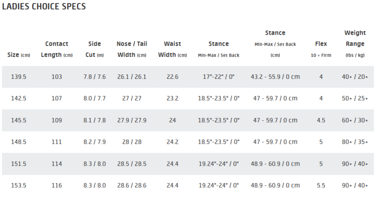GNU GNU Ladies Choice