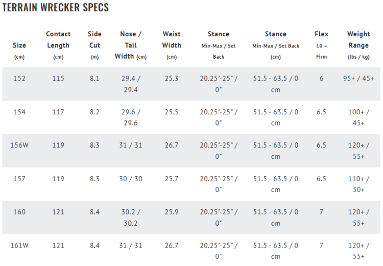 Libtech Libtech Terrain Wrecker | 2025