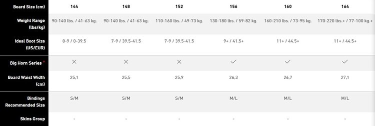 Jones Jones Hovercraft 2.0 | Black