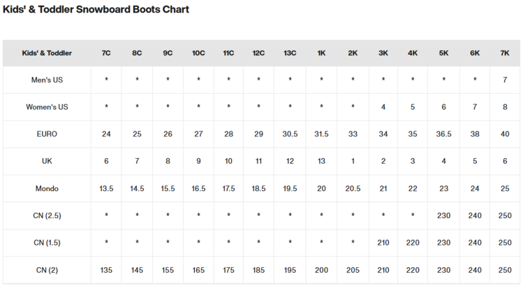 Burton Burton Kids' Mini Grom Boots | Black