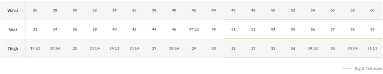 Dickies Dickies Skateboard Denim Carpenter Short | Black Denim