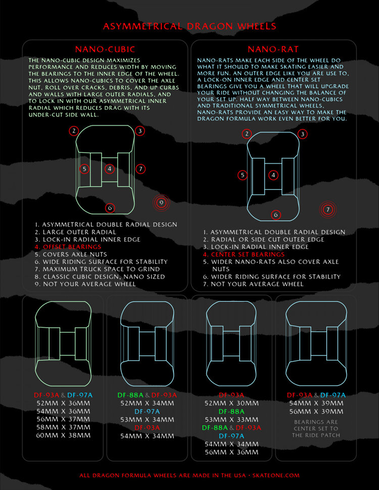 Powell Powell Dragon Formula Nano Rats 97a