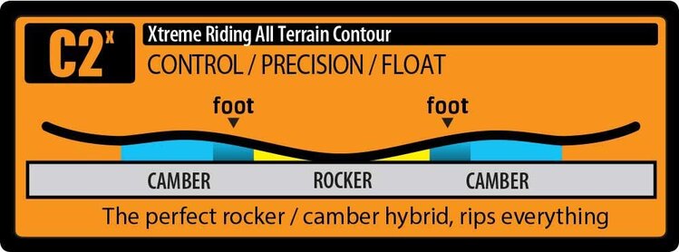 GNU GNU Finest | 2026