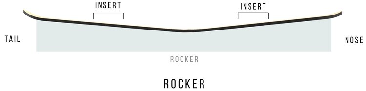 Jones Jones Mountain Surfer Snowboard | Black