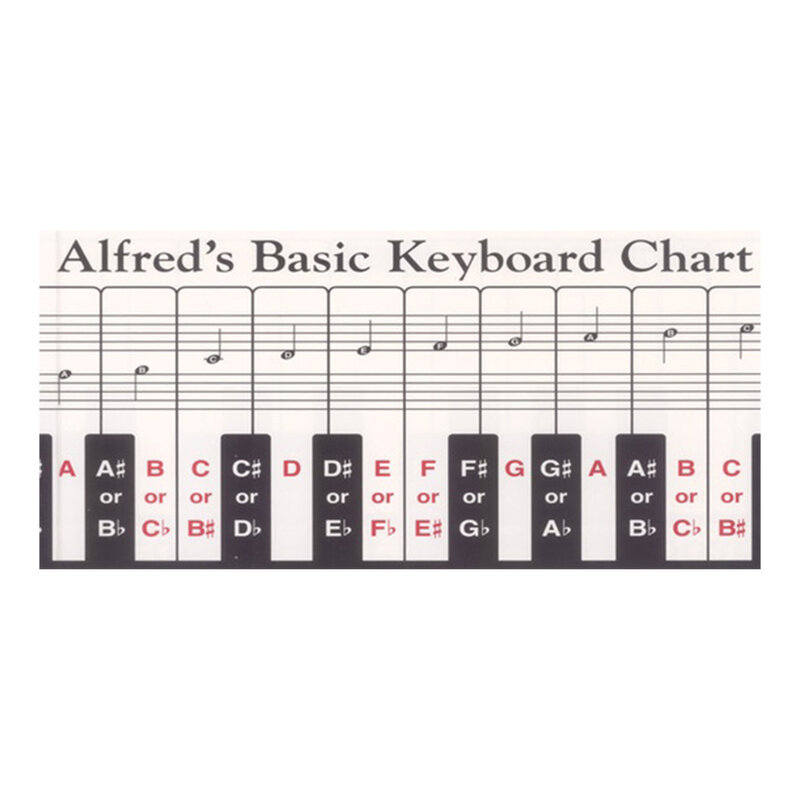 Alfred Music Alfred's Basic Keyboard Chart