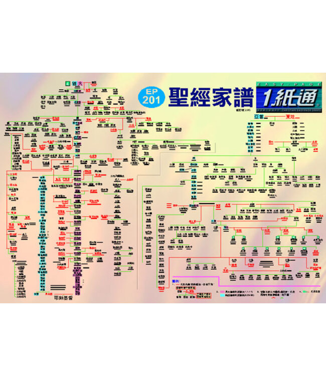 1紙通套裝 （繁體版．膠圈釘裝）（暫缺，約12月下旬有貨）