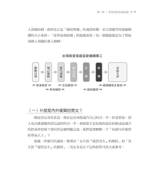 我未來的另一半，你好：從我到我們的幸福練習題
