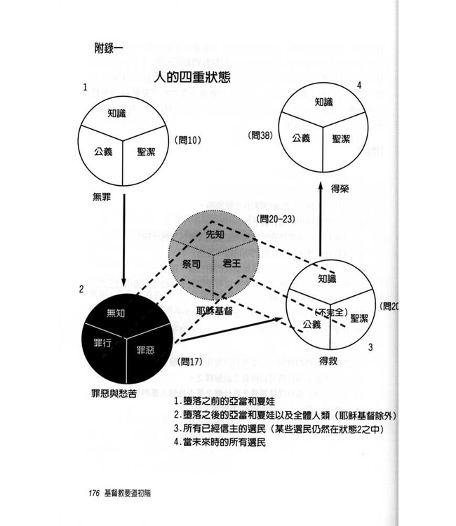基督教要道初階：要理問答精解（修訂版） The Shorter Catechism: First Steps in Christian Doctrine