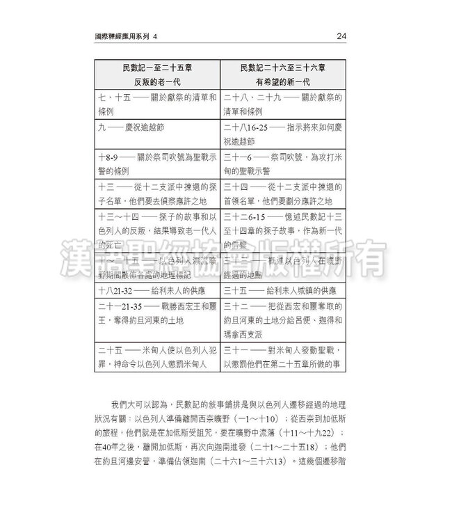 國際釋經應用系列4：民數記（繁體） The NIV Application Commentary - James