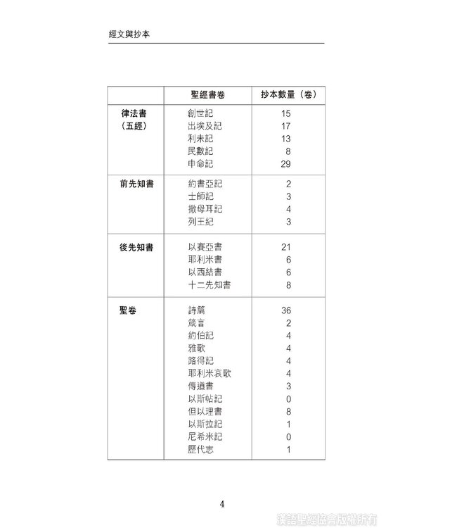 國際聖經百科全書：聖經研究篇－經文與抄本
