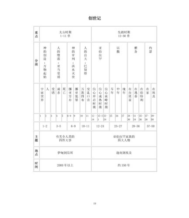 每日与主同行（修订版）（简体）