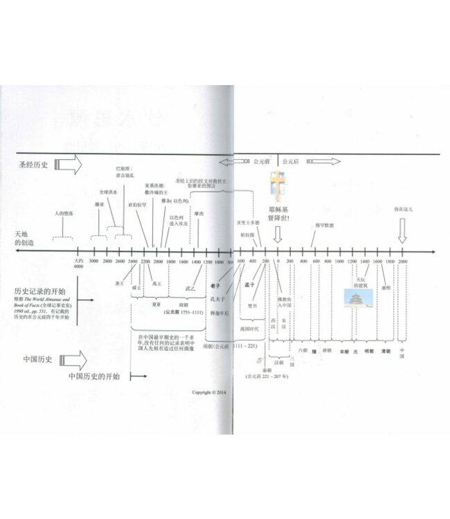飲水思源：中國人的信仰根源（簡體） True Spiritual Roots for All Chinese