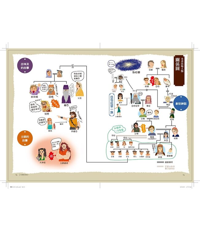 史上最歡樂！：圖解世界名畫裡的聖經故事