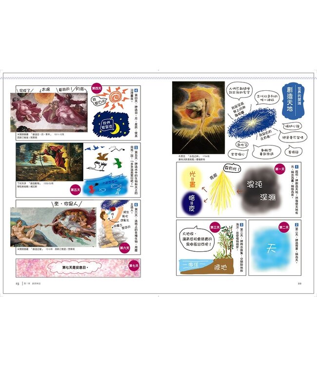 史上最歡樂！：圖解世界名畫裡的聖經故事