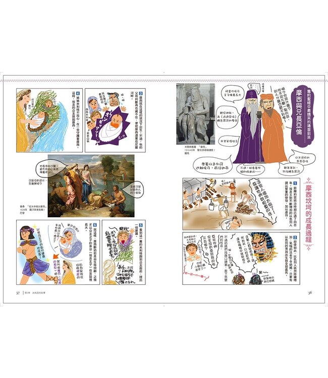 史上最歡樂！：圖解世界名畫裡的聖經故事