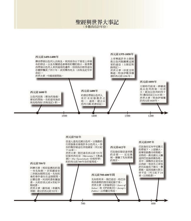 聖經探險：舊約篇（增訂版） Adventuring Through the Bible: New Testament