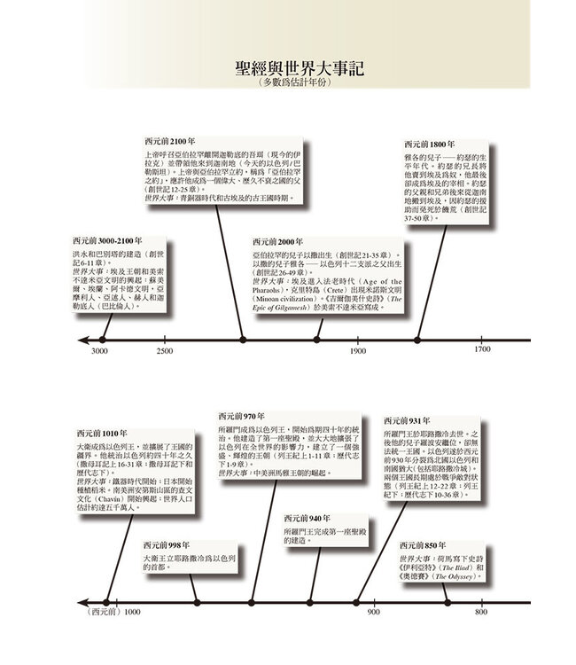 聖經探險：舊約篇（增訂版） Adventuring Through the Bible: New Testament