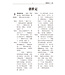 圣经．和合本．祈祷应许版拇指版．红色仿皮面．金边．拉链（暫缺，約7下旬月到貨）