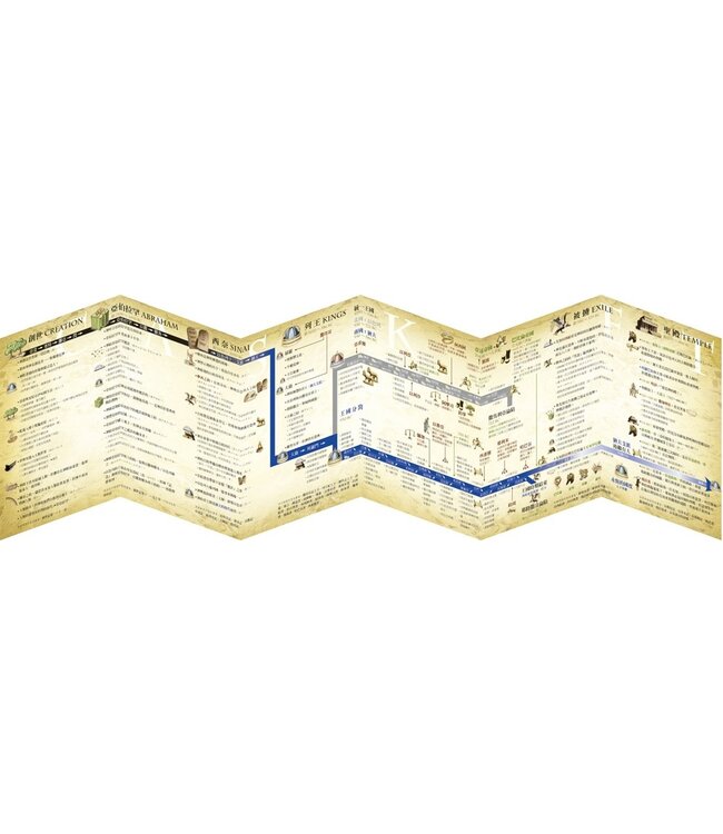 21世紀舊約導覽 CASKET EMPTY: Old Testament Study Guide--God’s Plan of Redemption through History